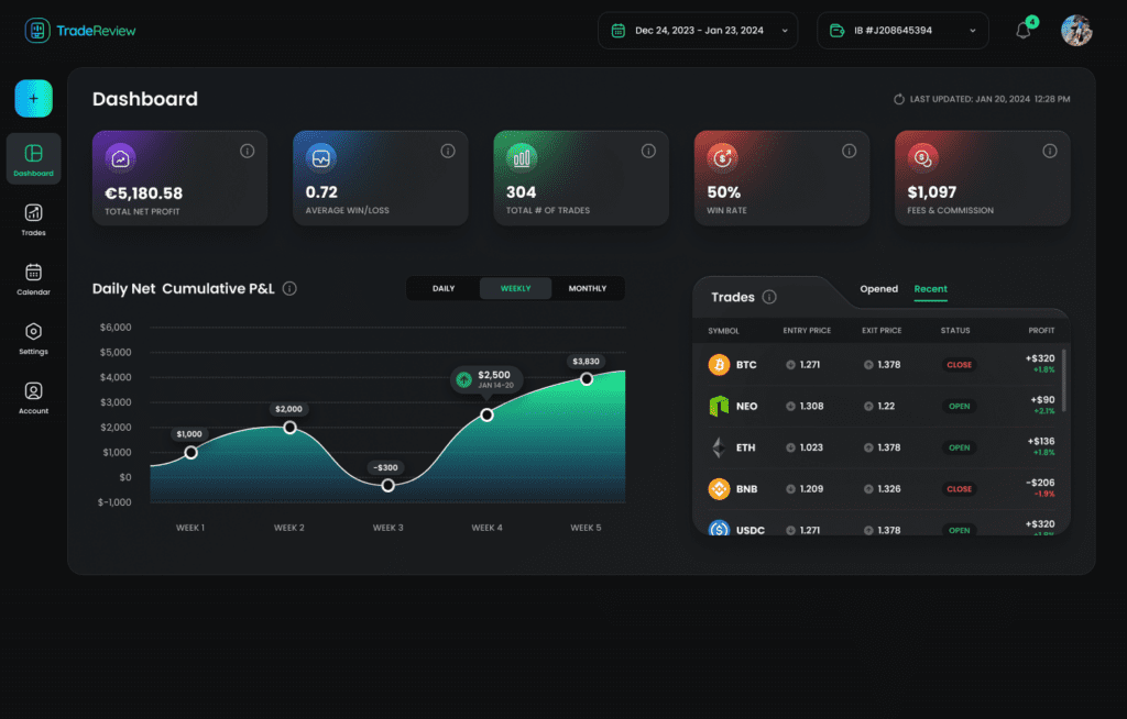 TraderSetup performance dashboard showing profit and loss trends