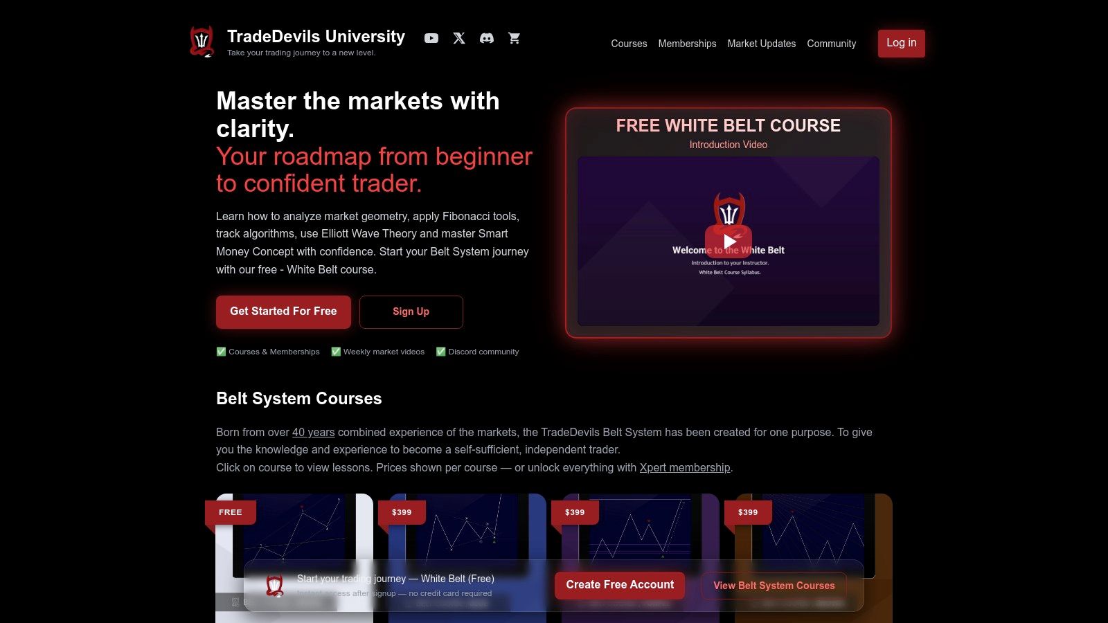 TradeDevils University (Elliott Wave / Futures / Intraday) - Discord
